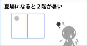 夏場になると2階が暑い 夏場になると2階が暑い